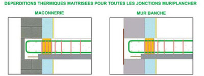ThermoPrédalle® SEAC La prédalle qui traite les ponts thermiques Batiweb ThermoPrédalle® SEAC La prédalle qui traite les ponts thermiques Batiweb
