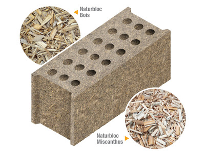 La synergie entre Ciments Calcia et Alkern récompensée aux Chantiers de l’Innovation 2018 avec Naturbloc, une nouvelle génération de blocs porteurs isolants biosourcés Batiweb La synergie entre Ciments Calcia et Alkern récompensée aux Chantiers de l’Innovation 2018 avec Naturbloc, une nouvelle génération de blocs porteurs isolants biosourcés Batiweb