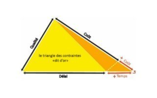 Maîtriser le délai d’un projet pour conserver sa qualité sans dépassement du coût : Quoi faire et comment ? Batiweb Maîtriser le délai d’un projet pour conserver sa qualité sans dépassement du coût : Quoi faire et comment ? Batiweb
