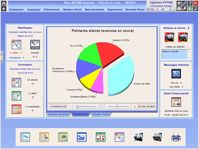 Progiciel de gestion : PYTHIE réunit les utilisateurs de Pythagore Batiweb Progiciel de gestion : PYTHIE réunit les utilisateurs de Pythagore Batiweb