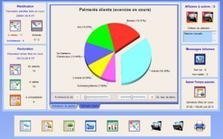 Progiciel de gestion : PYTHIE réunit les utilisateurs de Pythagore