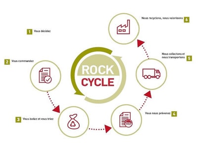 ROCKWOOL ouvre ROCKCYCLE à la Façade, le service exclusif de recyclage des déchets de chantier Batiweb ROCKWOOL ouvre ROCKCYCLE à la Façade, le service exclusif de recyclage des déchets de chantier Batiweb