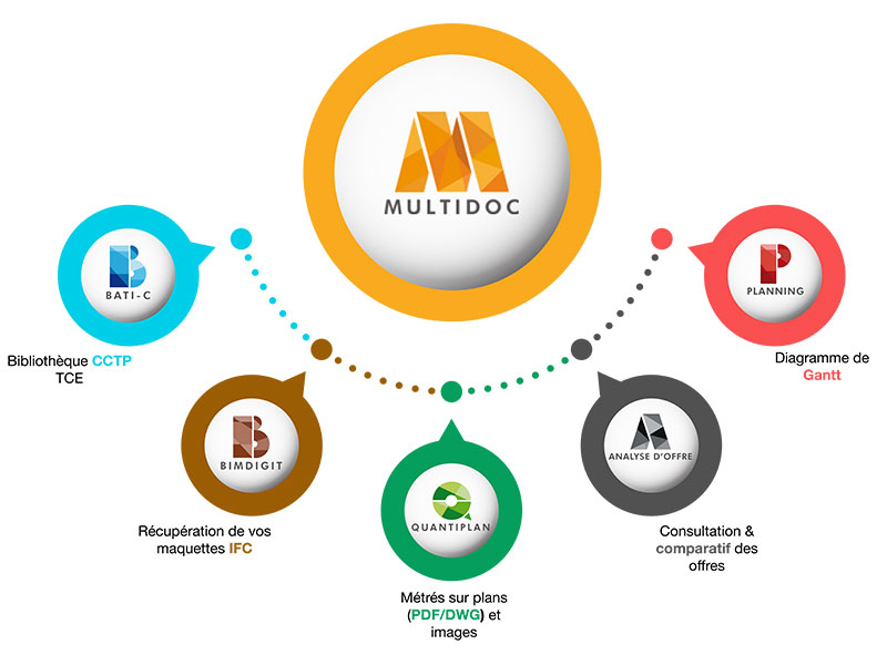 Multidoc : le logiciel unique pour toutes vos pièces écrites - Batiweb