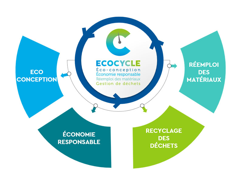 Le groupe SOCOTEC, leader de la gestion des risques dans la construction et les infrastructures, lance son label d'économie circulaire pour des projets de construction durable et respectueux de l'environnement - Batiweb