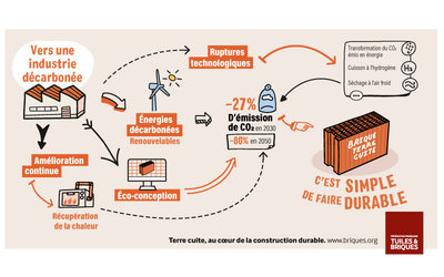 Simplifiez-vous la RE2020 : la filière des tuiles et...