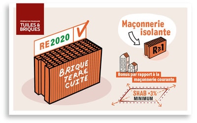 Simplifiez-vous la RE2020 : avec la brique, c’est simple...