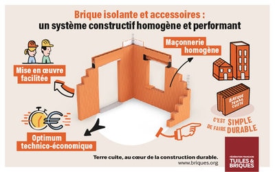 Brique et accessoires : pour une maçonnerie pérenne,...