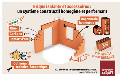 Tuiles et brique : pour construire la transition écologique...