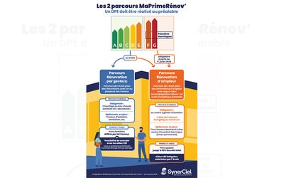 Ma Prime Rénov’ et la Prime CEE : deux aides...