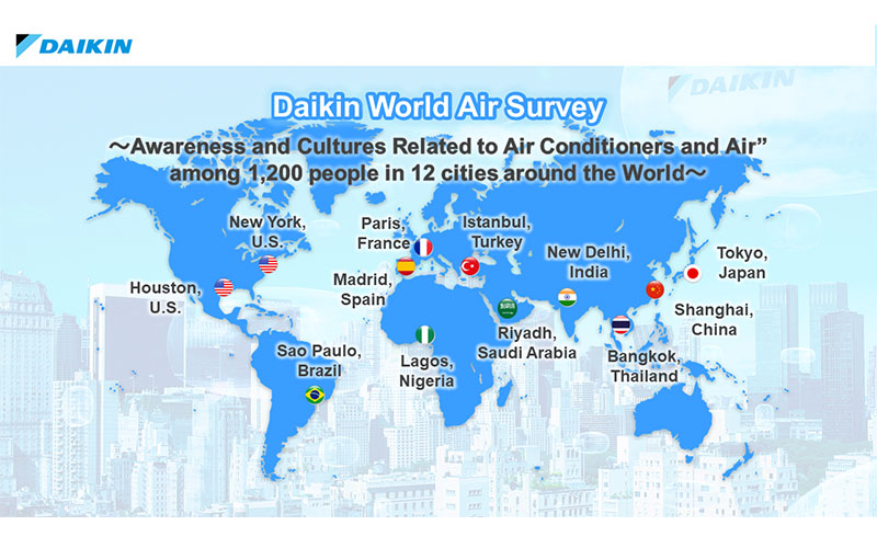 Daikin dévoile les résultats de son premier sondage mondial sur l’usage du rafraîchissement et les habitudes des consommateurs - Batiweb