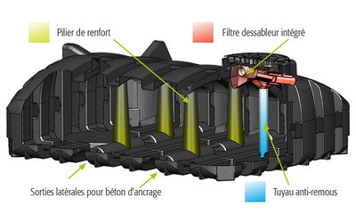 Sebico dévoile la cuve Pack’Eau plate : une...