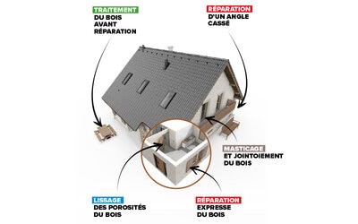 TOUPRET lance le premier guide pratique pour...