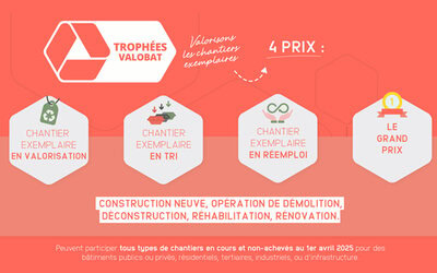 Trophées Valobat 2024 : 7 chantiers durables...