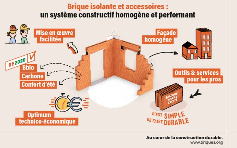 Brique R ≥ 1 et accessoires : l’optimum technico-économique - Batiweb