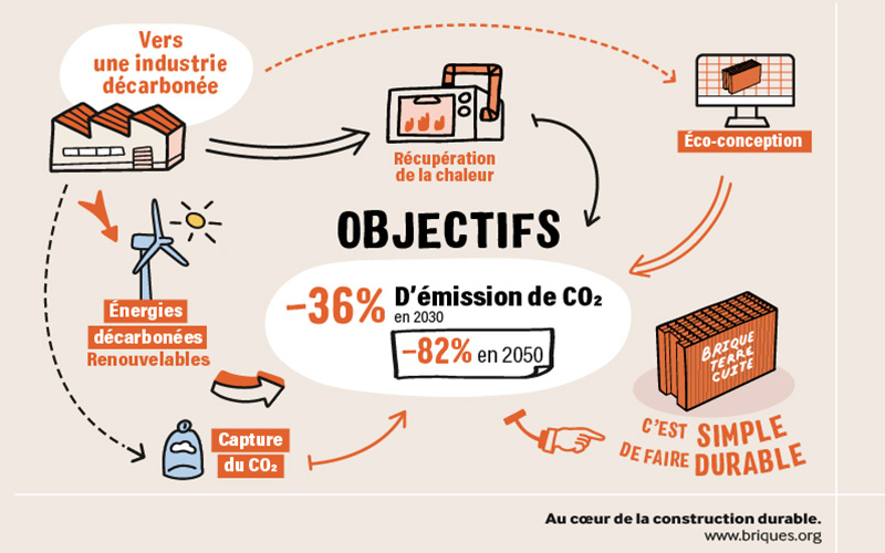 RE2020 : tuiles et briques pour un avenir décarboné - Batiweb