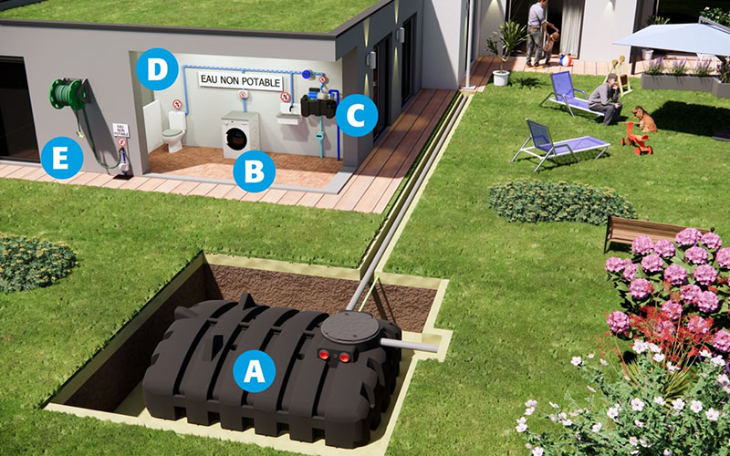 Cuves Pack’Eau : stockage, rétention et valorisation, l’eau de pluie efficacement - Batiweb